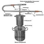 (Bild für) DESTILLIERMEISTER E10-4 Suprem Plus horizontal mit 10,5 l Wasser / Dampfkessel