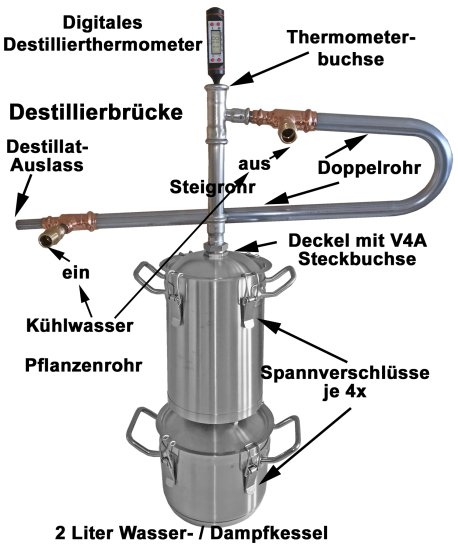 (Bild für) DESTILLIERMEISTER E2-3 Supreme Modell 2025 - Anmeldefrei - - zum Schließen ins Bild klicken