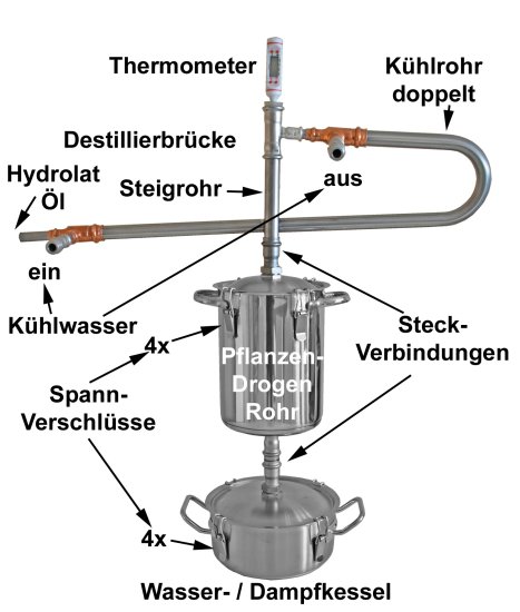(Bild für) DESTILLIERMEISTER E2-4 Supreme -Plus24 Anmeldefrei - Große Destille für ätherische Öle - zum Schließen ins Bild klicken