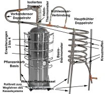 (Bild für) DESTILLIERMEISTER JUMBO E7448 Premium-Plus - Modell für externe Dampfeinleitung