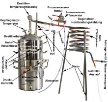 (Bild für) DESTILLIERMEISTER JUMBO-Premium WD42-Plus, Wasserbad, Kolonne, Dephlegmator, herausnehmbare Kolonnenböden