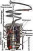 (Bild für) DESTILLIERMEISTER JUNIOR-W15 - 14 l Wasserbad-Destille zum Schnaps brennen